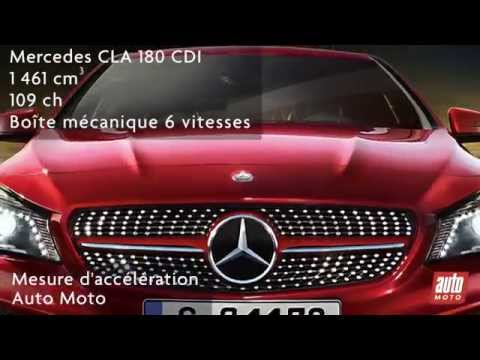 Mercedes CLA 180 CDI