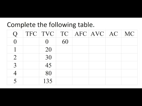 TFC, TVC ,TC, AFC, AVC, AC and MC Calculation