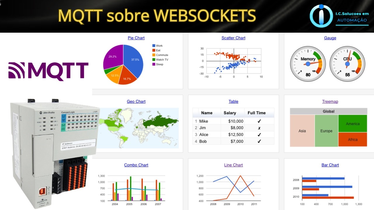 MQTT over WEBSOCKETS part 2