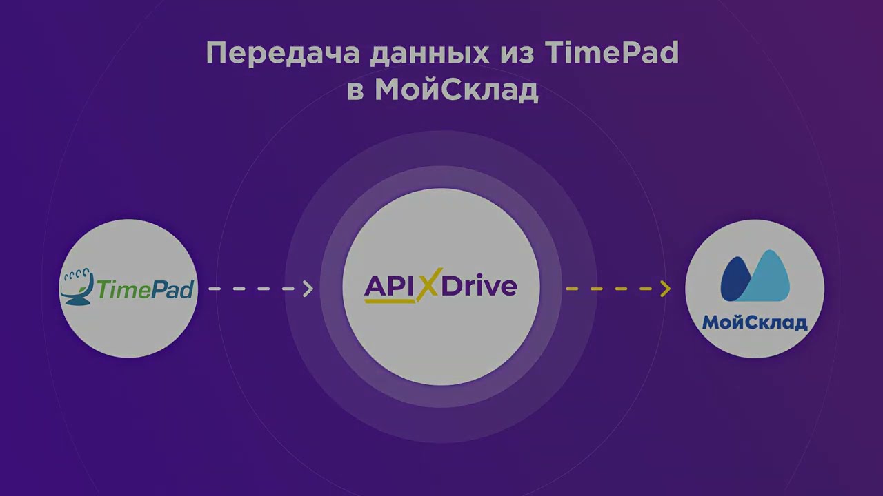 Как настроить выгрузку данных из Timepad в МойСклад?