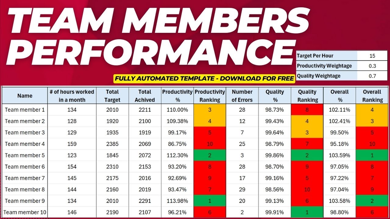 Team Members Performance - Calculate Productivity - Employee annual appraisal Measurement