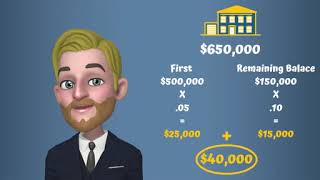 Minimum Down Payment For a Purchase Owner Occupied Home - Ontario Mortgage Video Guide servicing Woodstock, Windsor, Sarnia, and Toronto