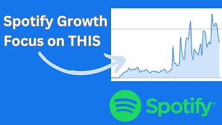 Think DIFFERENT about Spotify promotion - this could change your results!