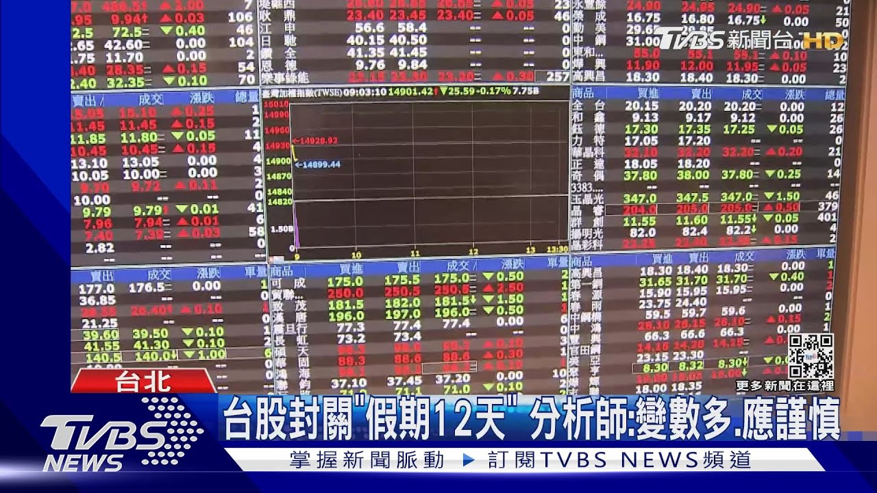 台股封關「假期12天」 分析師:變數多、應謹慎