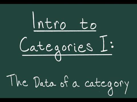 Intro to Category Theory I: the Data of a Category