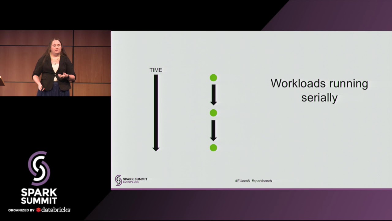 Apache Spark Bench: Simulate, Test, Compare, Exercise, and Yes, Benchmark - Emily Curtin