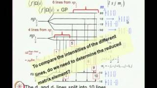 Mod-01 Lec-39 Stark- Zeeman Spectroscopy - Anomalous Zeeman effect
