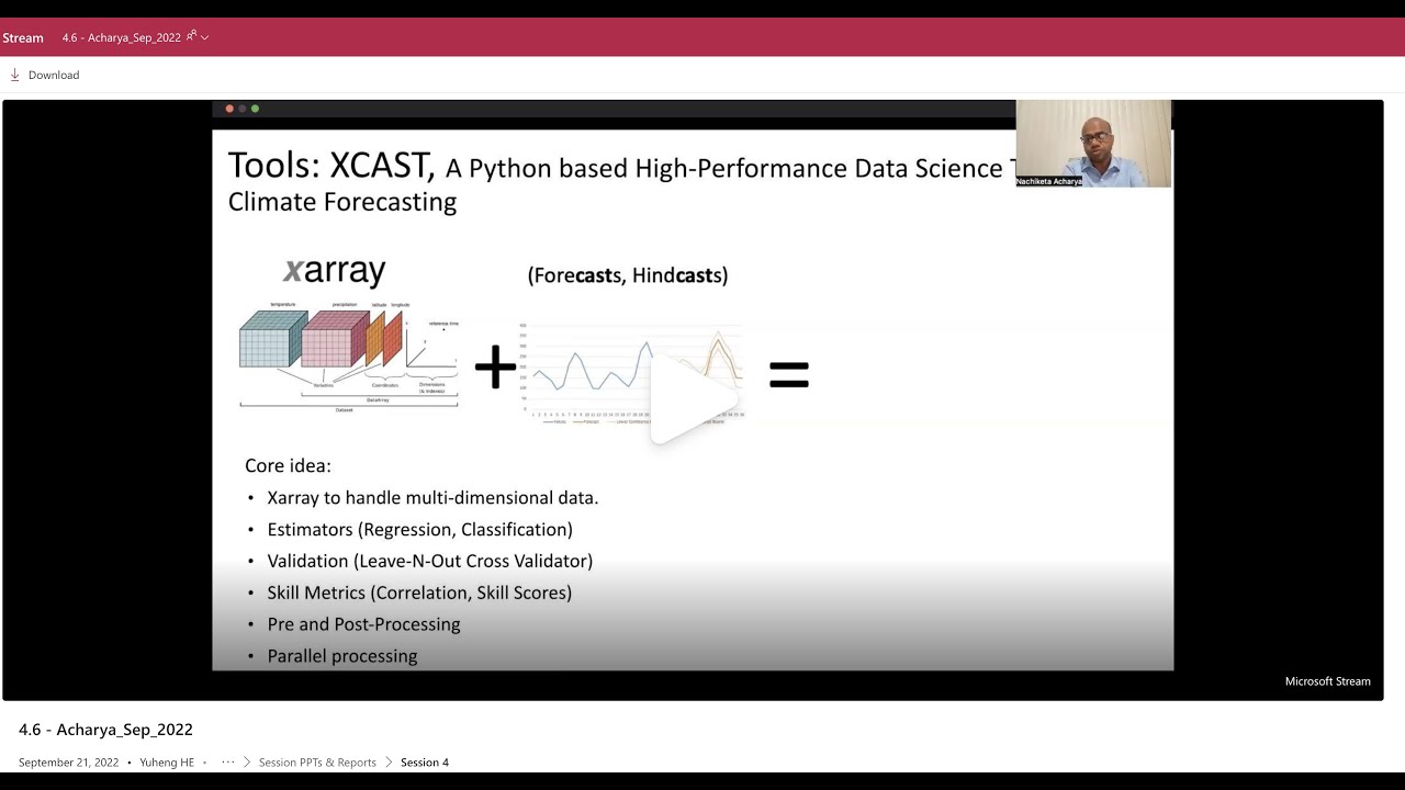 AI/ML based S2S forecasting tool for Climate Services