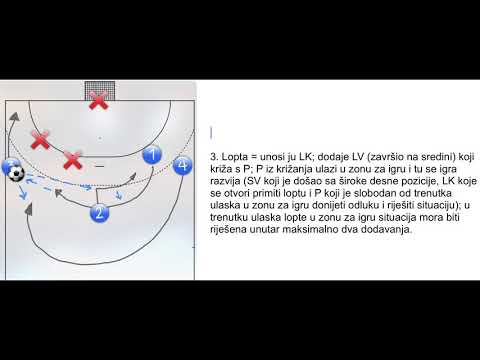 HANDBALL TACTIC BOARD: SSE with 3 balls; 3 vs 2;