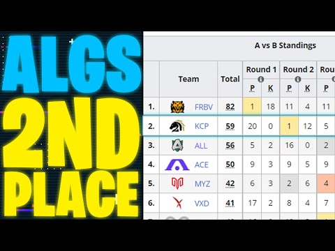 HOW WE GOT 2ND PLACE IN ALGS!!! | Gnaske