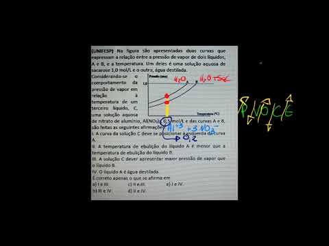 Pressão de vapor de misturas diferentes
