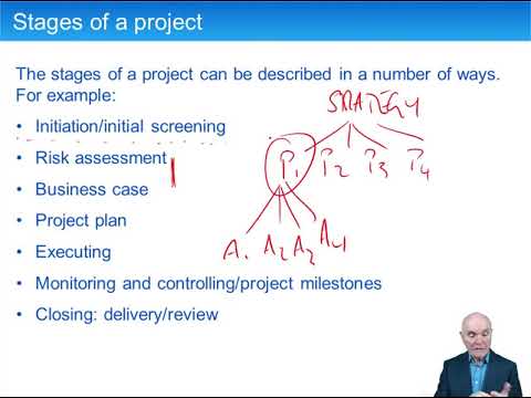 Project management - ACCA Strategic Business Leader (SBL)