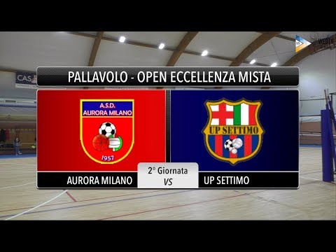 Sintesi Aurora Milano - Up Settimo