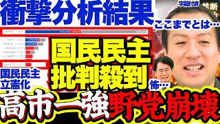 【速報】お盆期間のYouTube支持率で高市総理一強！国民民主に逆風、沖縄県知事選の公選法違反も深刻化【ポジネガ分析/消費税減税/玉木雄一郎/玉城デニー/選挙ドットコム/高市早苗/日本維新の会】