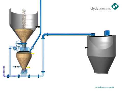How it works - D Pump for Dense Phase Pneumatic Conveying systems from Clyde Process