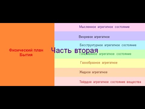 2.  Приложение к работе "Что такое электрический заряд?"