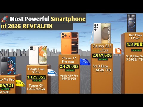 🔥2026’s The World Most Powerful Mobile Phone|📈 Power, Speed & Performance | Best Phones of 2026