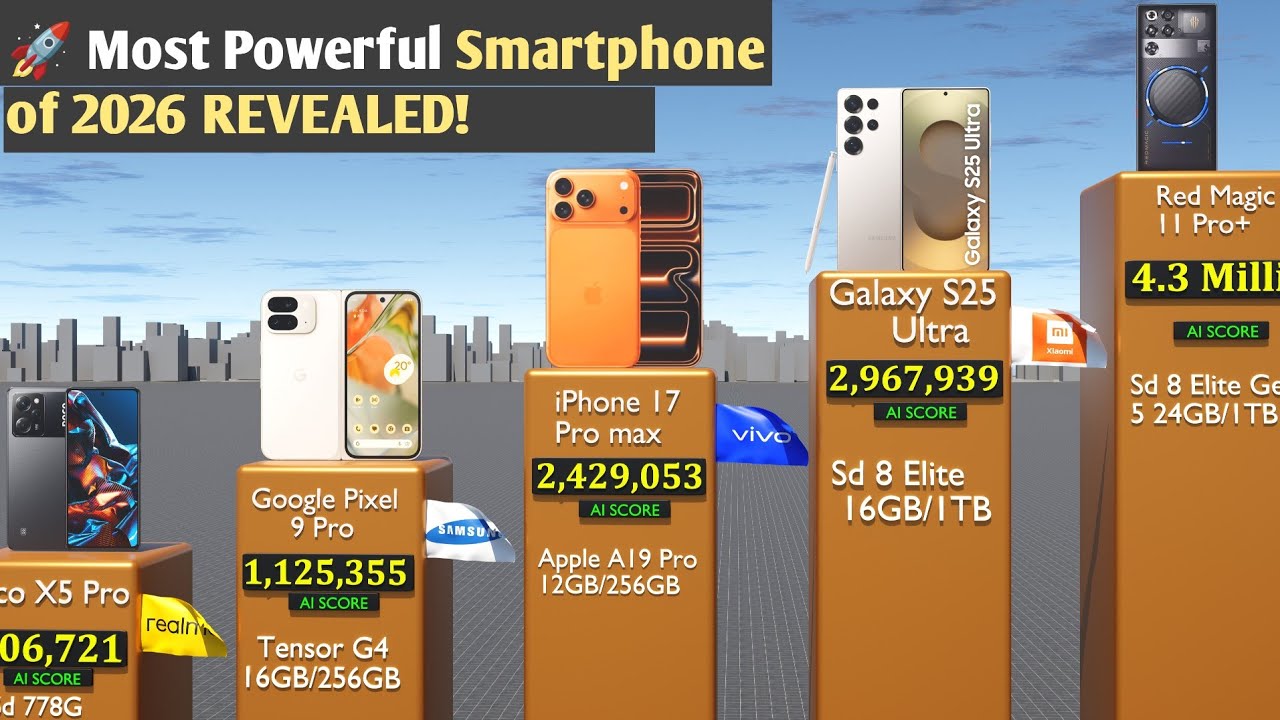 🔥2026’s The World Most Powerful Mobile Phone|📈 Power, Speed & Performance | Best Phones of 2026