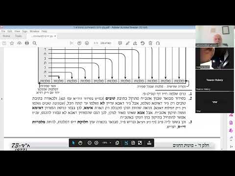 הרב יהושע ביסמוט - שבועות - תשפ"ג - שבועות - שיעור 06