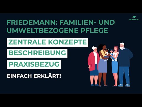 DIESE Pflegetheorie MUSST du kennen | Die familien- und umweltbezogene Pflege nach FRIEDEMANN