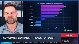 Download lagu UBER's Autonomous 'Disruption' Factor, TSLA & GOOGL Hit Gas on Competition mp3 Download lagu UBER's Autonomous 'Disruption' Factor, TSLA & GOOGL Hit Gas on Competition mp3
