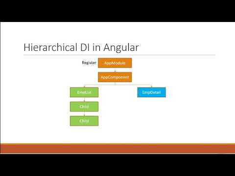 Angular 8 Tutorial 19 Using A Service