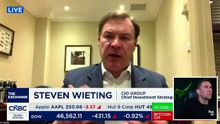 FOMC Powell Prep & Stock Market Open [Critical Day!] (Coupon Expires Today)