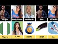 Comparison Johnny Sins Vs Mia Khalifa Vs King Nasir