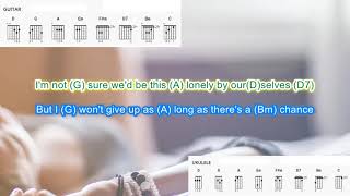 We Can't Love Like This Anymore (no capo) by Alabama play along with scrolling chords &amp; lyrics