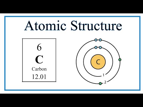 Atomic Structure (Bohr Model) for Carbon (C)
