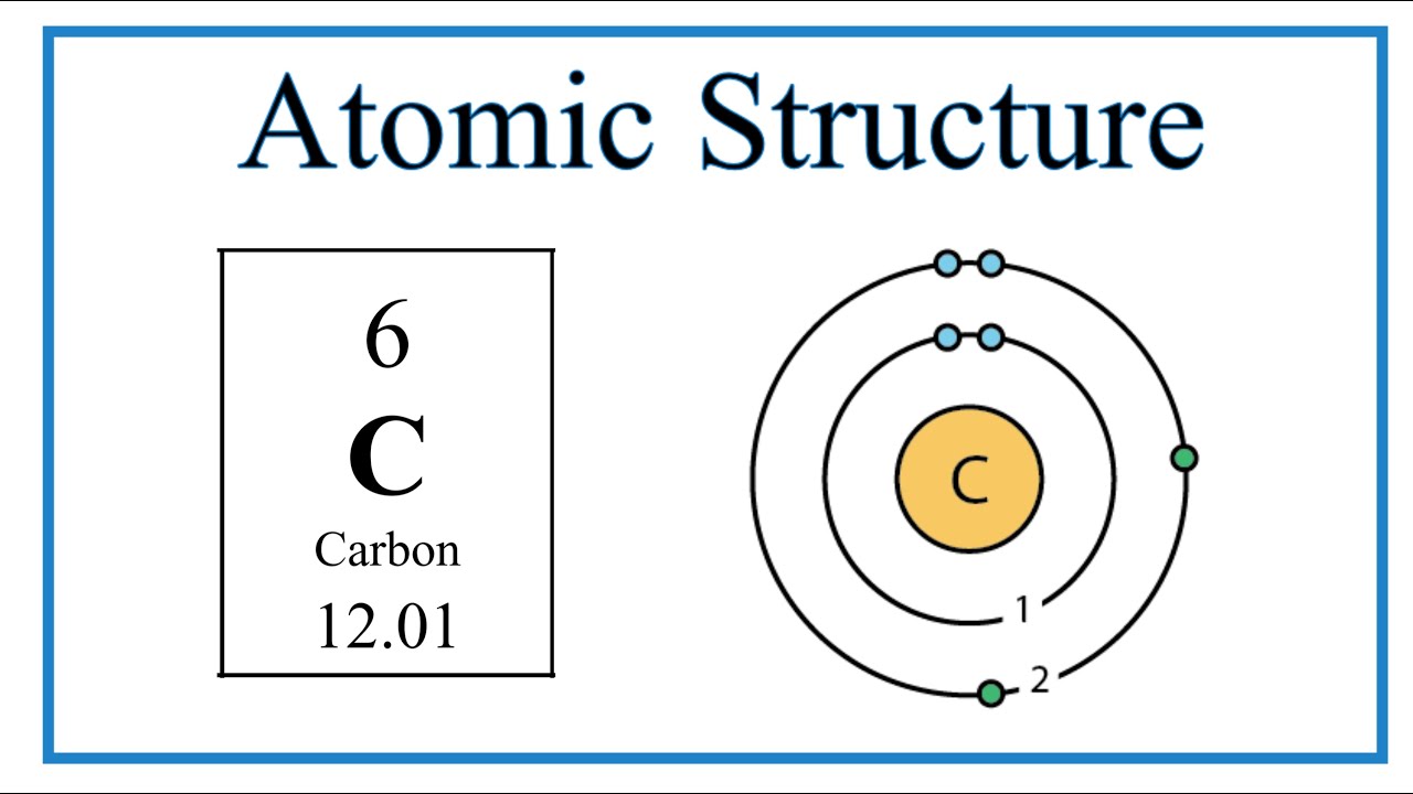 Atomic Structure (Bohr Model) for Carbon (C)