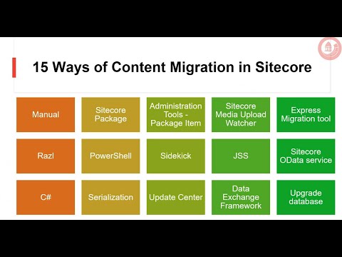 15 ways of Content Migration to Sitecore