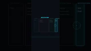 Say Goodbye to Missed Calls with AI #AIVoiceAgent #Productivity