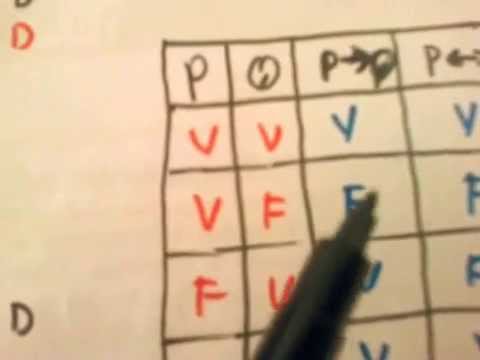 Questão da copeve - Uncisal - Gestor em Saúde - (Vídeo 19)