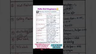 Man Power Productivity in Construction #civil #civilconcepts #manpowerinconstruction