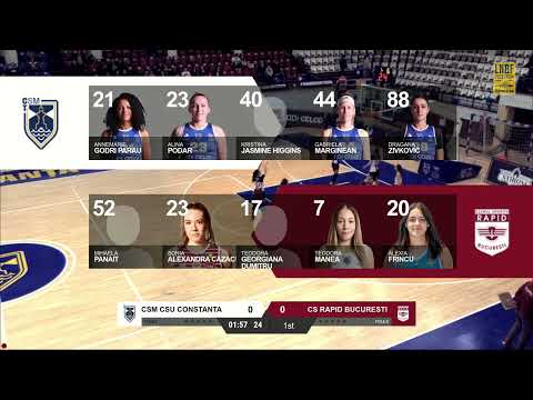 LNBF Getica 95 2023-2024: CSM CSU Constanța - Rapid București