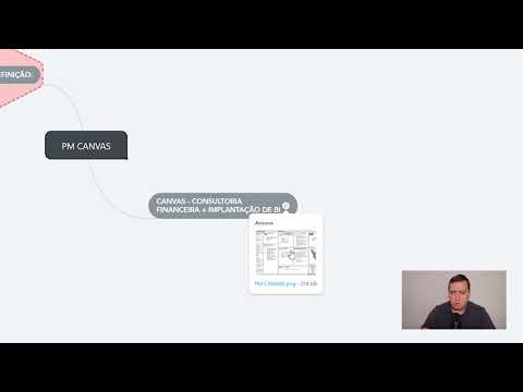 PMCANVAS - Project Model Canvas