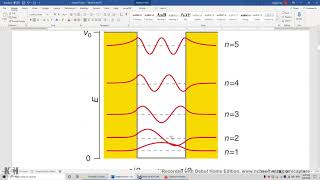 16 1 Particle in Finite Depth Box