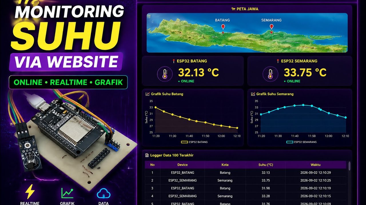 Monitoring 2 Suhu via Website Hosting Realtime Grafik dan Datalogger 