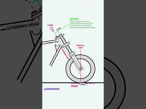 What is Rake Offset? #shorts