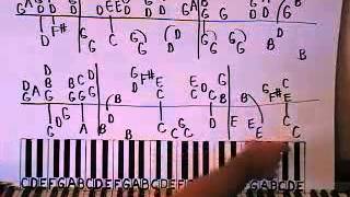 Piano Lesson The Load Out Jackson Browne Shawn Cheek Tutorial