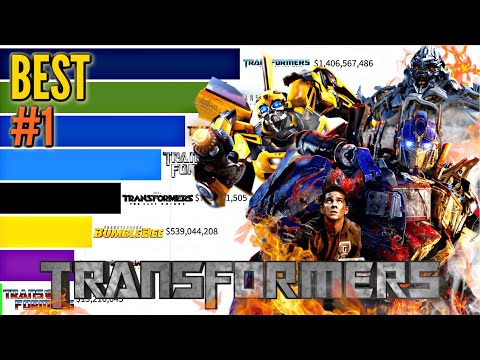 Best Transformers Movies of All Time  (1986 - 2023)