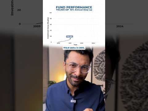 3 index funds for a ₹10,000/month SIP! #mutualfunds