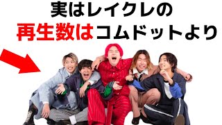 - 【雑学】コムドットを再生数で追い越してたレイクレに関する雑学