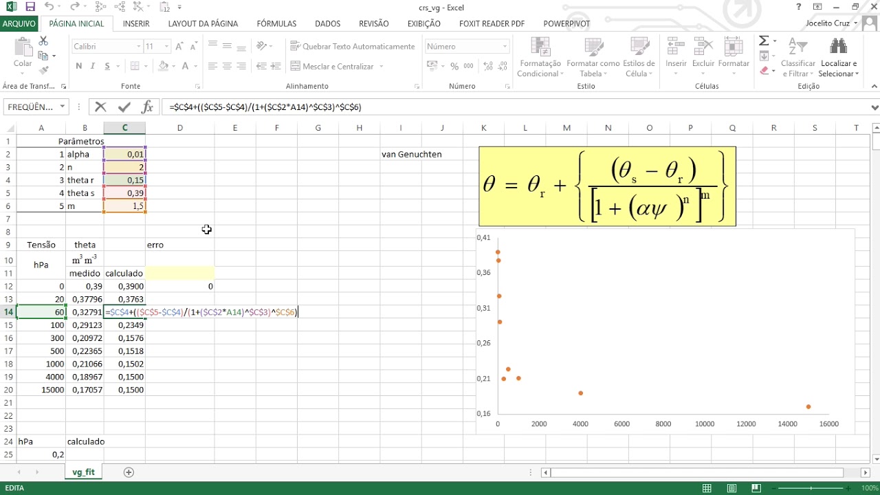 RFDP | Jocelito Buch Castro da Cruz - Ajuste da Curva de Retenção da Água do Solo com o Solve Excel.