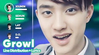 EXO - Growl (Line Distribution + Lyrics Karaoke) PATREON REQUESTED