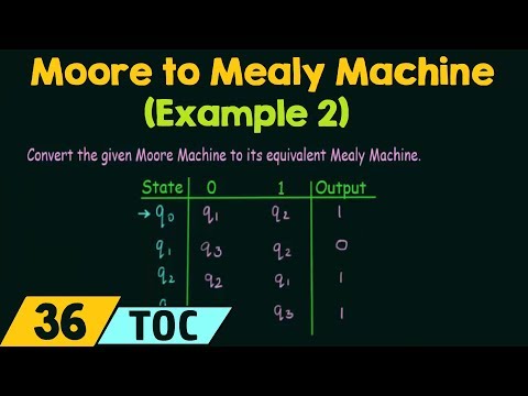 Introduction to Theory of Computation