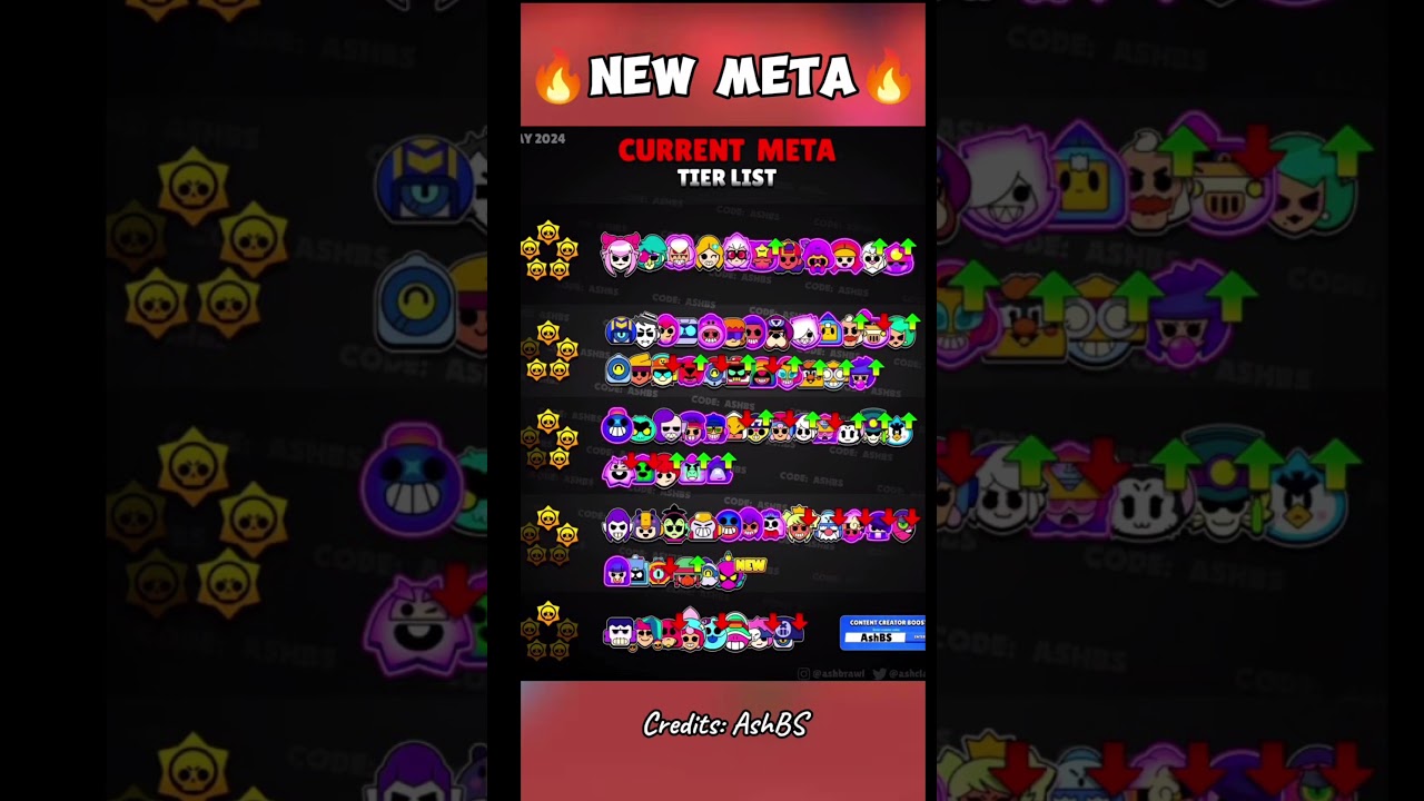 Brawl Star Metas as of May 2024. #meta #gameplay #teirlist #cover #Griff  #brawlstars