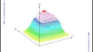 Miniatura de La dimensión gráfica del análisis económico