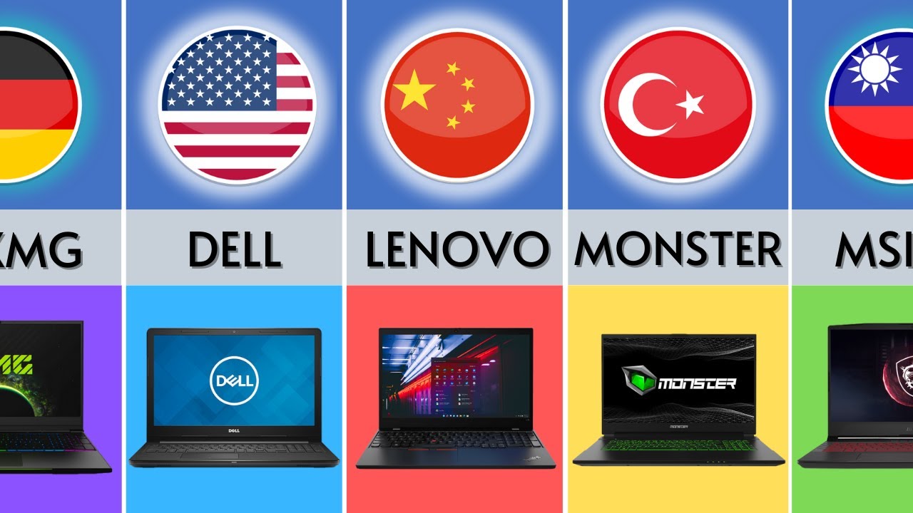 Which countries import computers? Tipseri